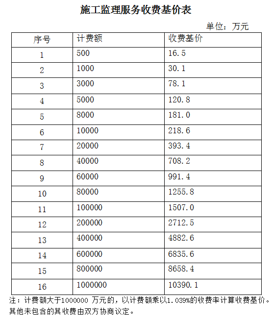 監(jiān)理服務費收費基價表(1).jpg